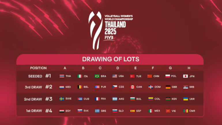 Filenin Sultanları'nın Dünya Şampiyonası'nda rakipleri belli oldu! İşte kura çekimi sonrası gruplar