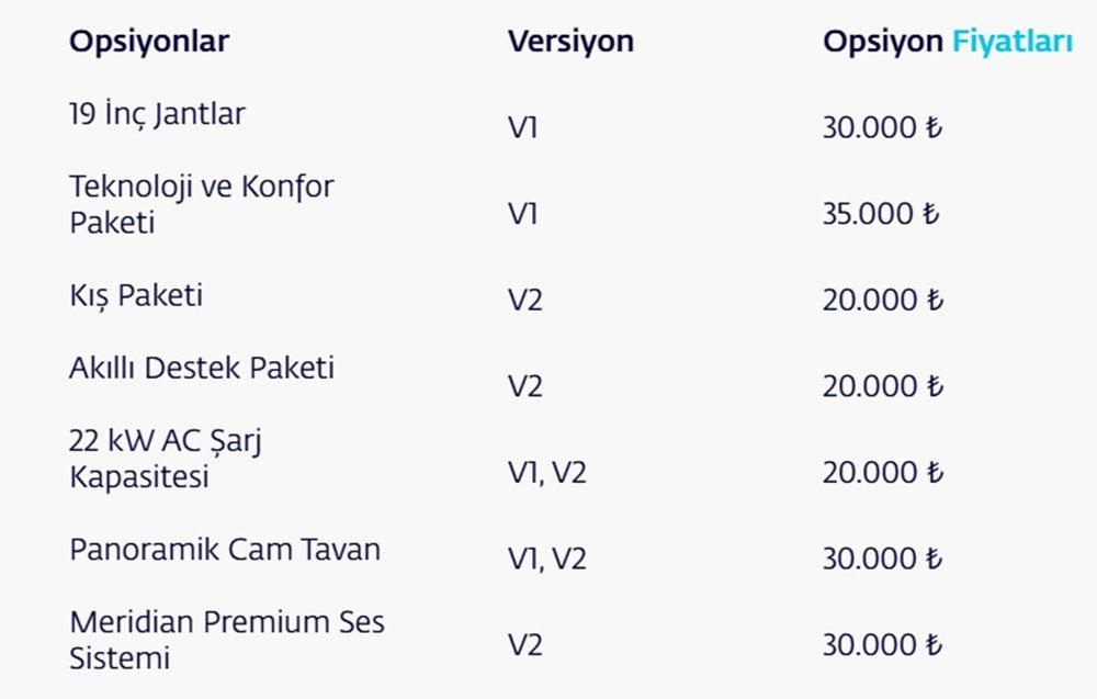 TOGG'dan yılın ilk fırsatı! Sıfır faizli kredi kampanyasını duyurdu! İşte yeni fiyatlar...