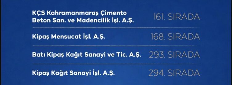 Kipaş Holding, İSO 500’de Dört Şirketiyle Güç Gösterisi Yaptı